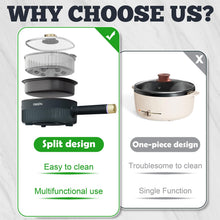 Load image into Gallery viewer, DEZIN 3L electric hot pot, non-stick pan, 2L baking pan and 2.5L steamer, 3-in-1 rice cooker, double power 1000W fast cooker