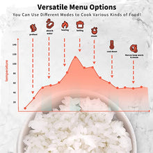 Load image into Gallery viewer, Dezin Rice Cooker 4 Cups Uncooked, Small Rice Cooker Steamer with Removable Nonstick Pot.